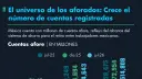 El Economista