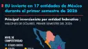 El Economista