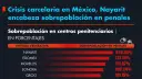 El Economista