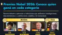 El Economista