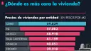 El Economista