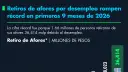 El Economista
