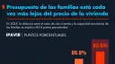 El Economista