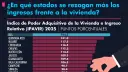 El Economista