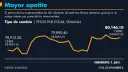 El Economista