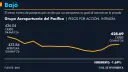 El Economista