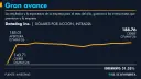 El Economista