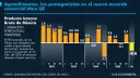 El Economista