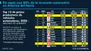 El Economista