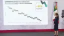 El Economista