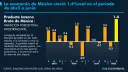 El Economista