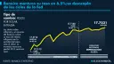 El Economista