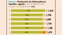 El Economista
