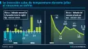 El Economista