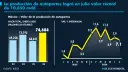 El Economista