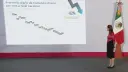 El Economista