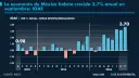 El Economista