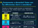 El Economista