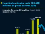 El Economista