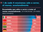 El Economista