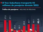 El Economista