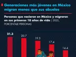 El Economista