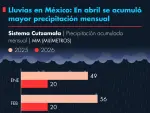El Economista