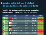 El Economista