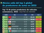 El Economista