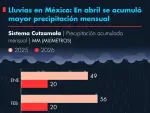 El Economista