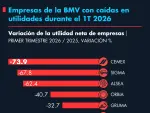 El Economista
