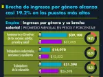 El Economista