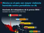 El Economista