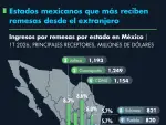 El Economista