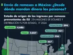 El Economista