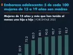 El Economista