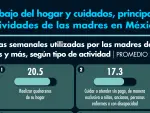 El Economista