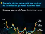 El Economista