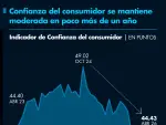 El Economista