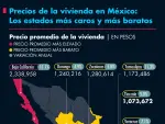 El Economista
