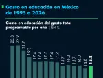 El Economista