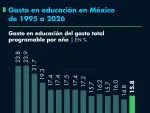 El Economista