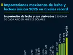 El Economista