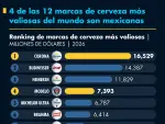 El Economista