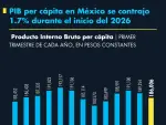 El Economista