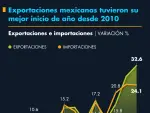 El Economista