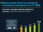 El Economista
