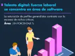 El Economista