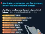 El Economista