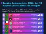 El Economista